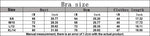 Sexy Women's Sports Bra Top Women Tight Elastic Gym Sport Vest Yoga Bras Crop Top Yoga Clothes Stretch Women Sports Underwear