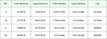 Seamless Bras For Women Small Chest 1/2 Cup Non-Wire Bra Push Up Bra Female Support Underwear Sexy Lingerie Intimates S-XL