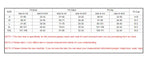 2024 Sexy Push Up Bikini High Waist Swimsuits Twisted Swimwear Women New Solid Biquini Halter Bathing Suit Cut Out Beach Wear
