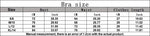 Women Sports Bra Back Cross Top Push Up Fitness Yoga Bra Underwear Sport Tops For Women Breathable Running Vest Bralette Gym Bra