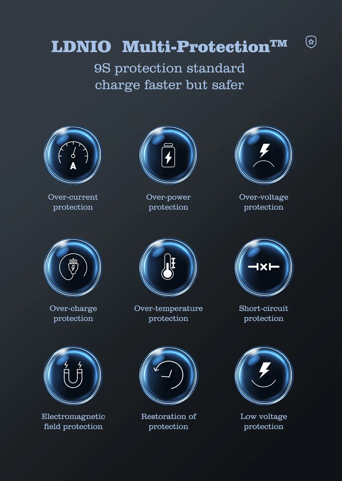 LDNIO 140W Fast Charger With Magsafe Wireless Charger For Iphone 16 15 14 13 12 Pro Max Phone/Laptop/iPad Usb fast Chargers