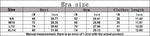Sexy Gym Top Women Sports Bra Running Back Cross Push Up Yoga Bra Breathable Sports Underwear Women Fitness Workout Top Women