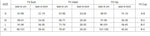 2024 New Sexy 3 Piece Bikinis Set Women Swimsuit with Skirt Swimwear Female Push Up Bikini Beachwear Faux Pearl Bathing Suit