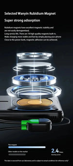 Lenovo10000mAh Magnetic Power Bank Portable Wireless Charger With Cable Fast Charging External Battery Stand For iPhone Xiaomi